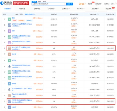 小米戰略投資幾何伙伴 加碼自動駕駛核心技術，軟硬件協同研發提速