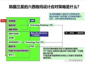 三星轉型升級的基石 從軟硬件協同創新看產品研發啟示
