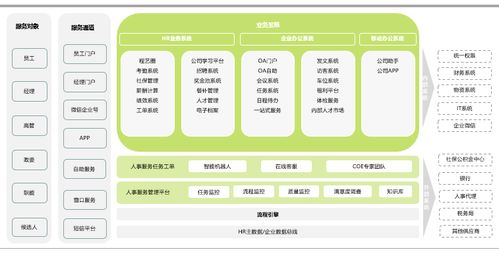 SSC一站式服務(wù)創(chuàng)新運營手冊 信息系統(tǒng)運行維護(hù)服務(wù)