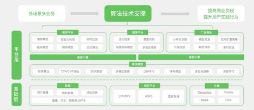 從算法優(yōu)化到生態(tài)共建 OPPO智能服務(wù)如何全鏈路賦能信息系統(tǒng)運行維護(hù)服務(wù)