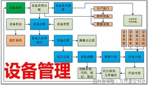 制造業(yè)工廠中的設(shè)備管理系統(tǒng) 信息系統(tǒng)運行維護(hù)服務(wù)的重要性與實踐