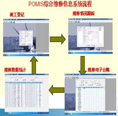 全國醫院后勤管理創新先進單位經驗分享 信息系統運行維護服務的深度實踐