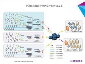 Netgear與中國郵政合作共建智能物流運營管理系統，全面提升信息系統運維服務能力