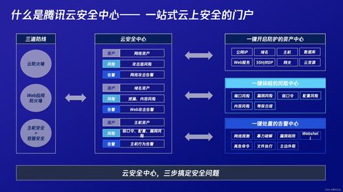 騰訊云安全2022年度產品發布會 一體化防護體系 助力企業實現云上安全最優解