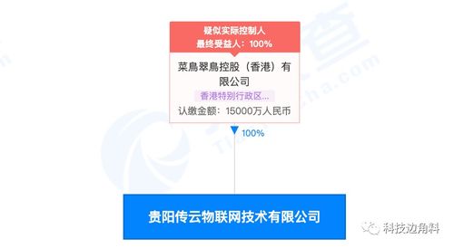 菜鳥貴陽設全資子公司，注冊資本1.5億深耕信息系統運維服務
