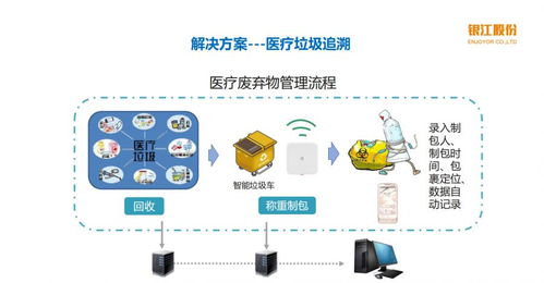 城市大腦運營 Wi-Fi 6技術(shù)驅(qū)動醫(yī)療物聯(lián)網(wǎng)飛速發(fā)展