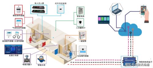 物聯(lián)賦能，智管提質(zhì) 新三年行動(dòng)收官之年看旅游廁所智慧化躍升